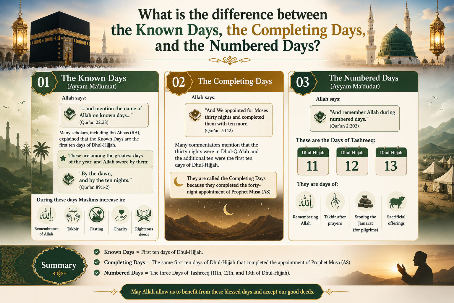 ✨ What is the difference between the Known Days, the Completing Days, and the Numbered Days?